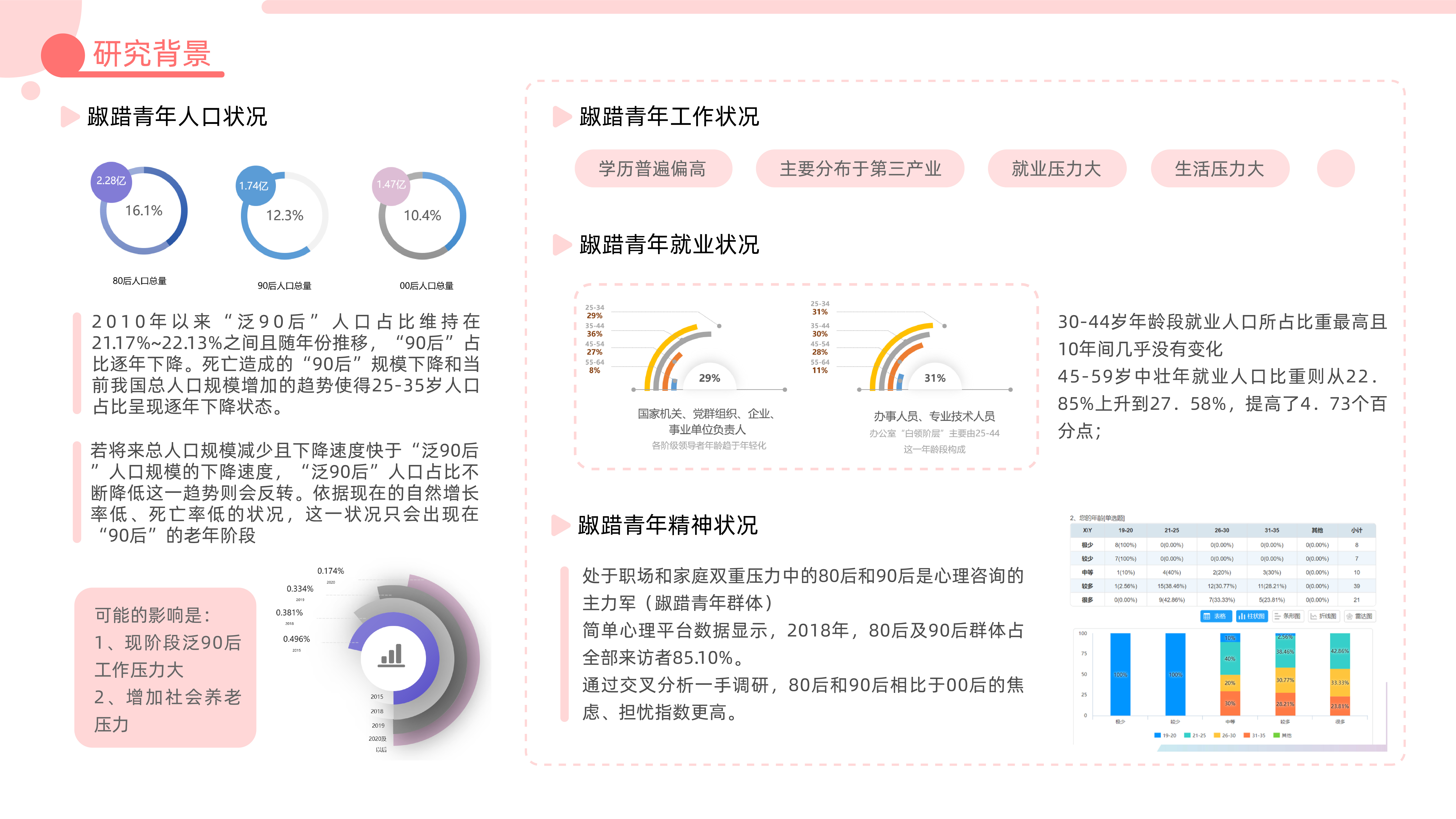 sample reels，internship，product design，