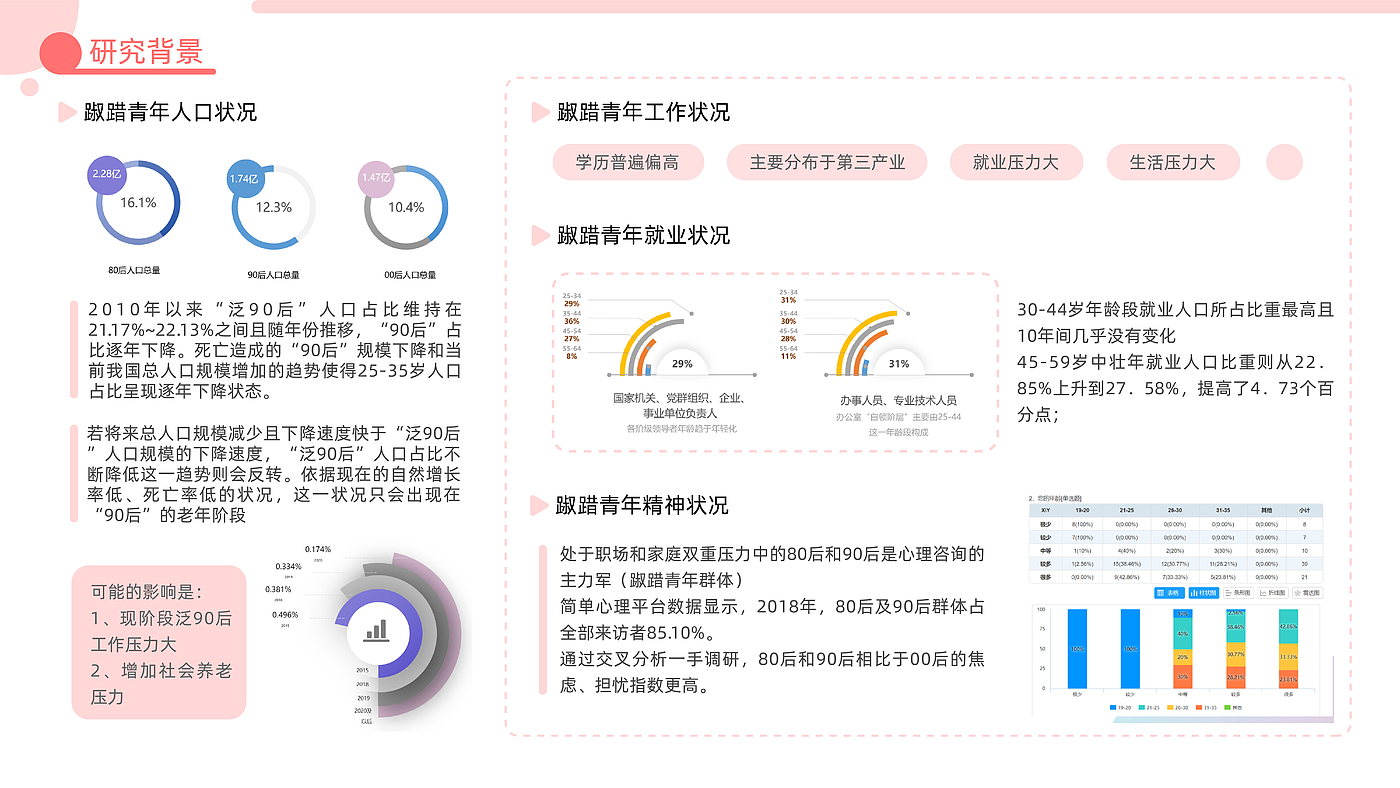 sample reels，internship，product design，