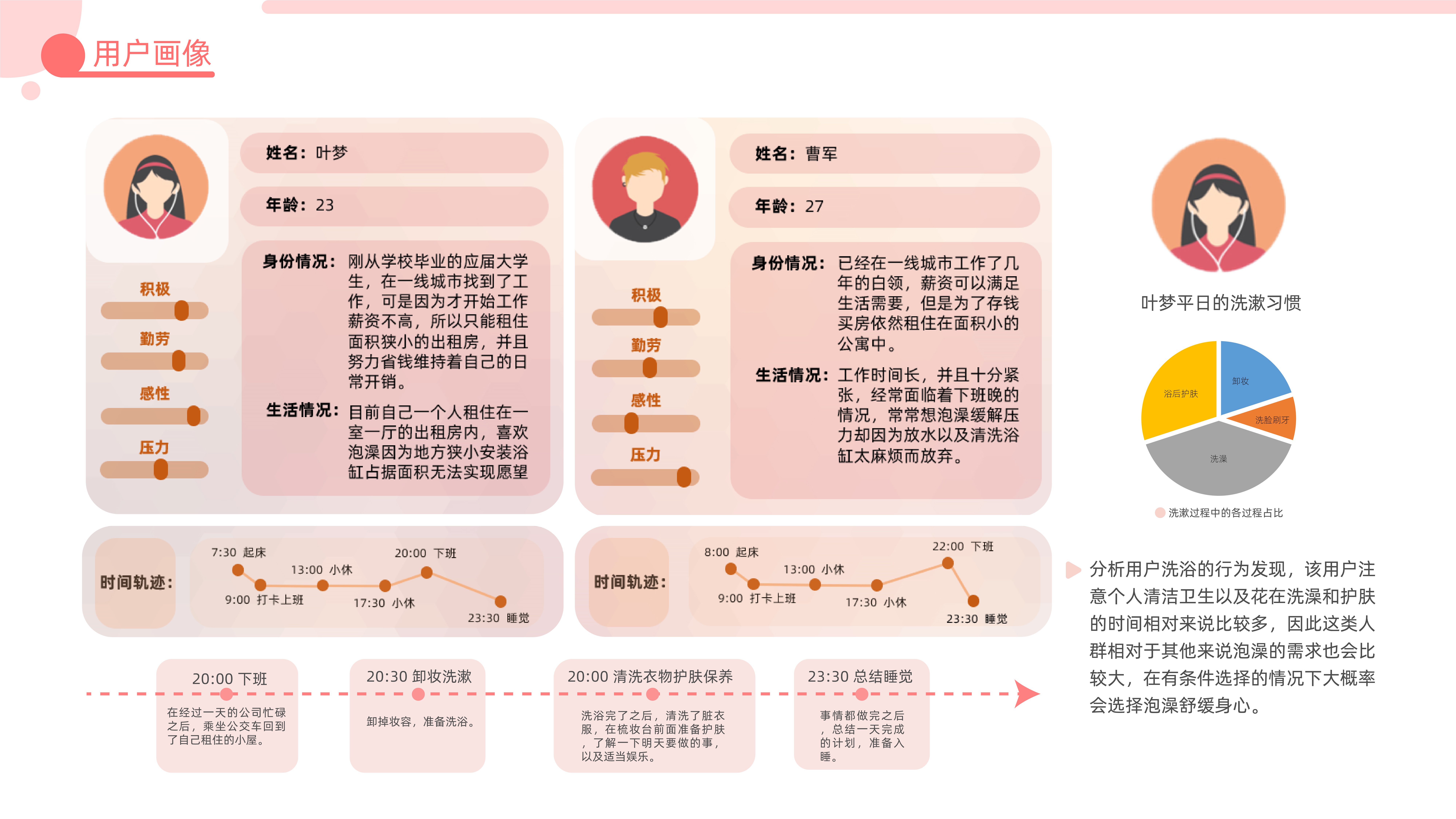 sample reels，internship，product design，