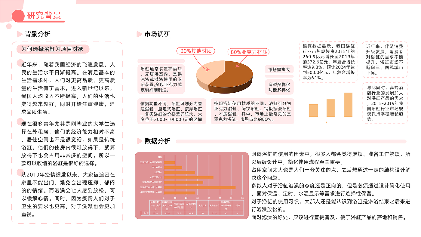 sample reels，internship，product design，