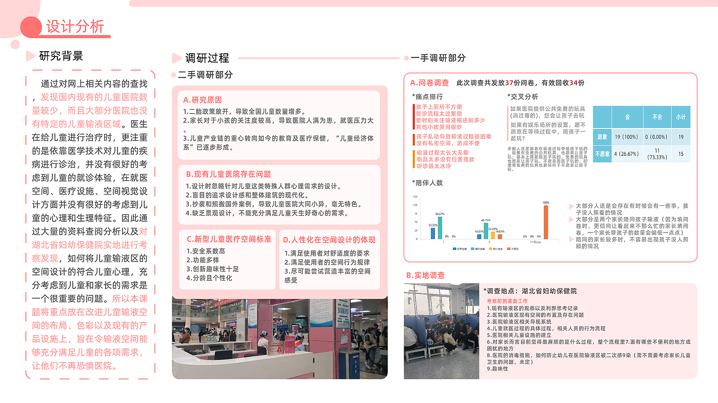 sample reels，internship，product design，