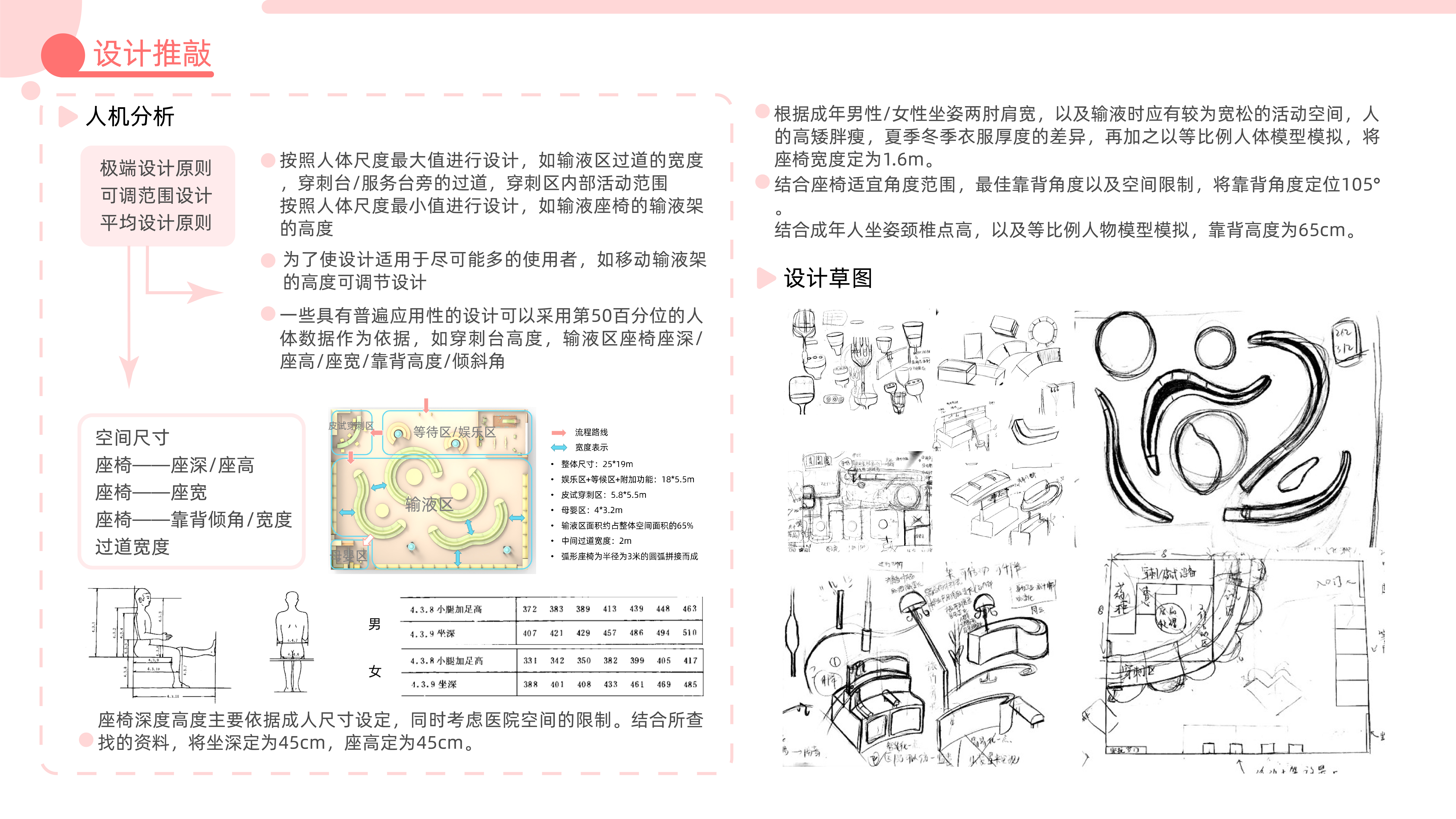 sample reels，internship，product design，