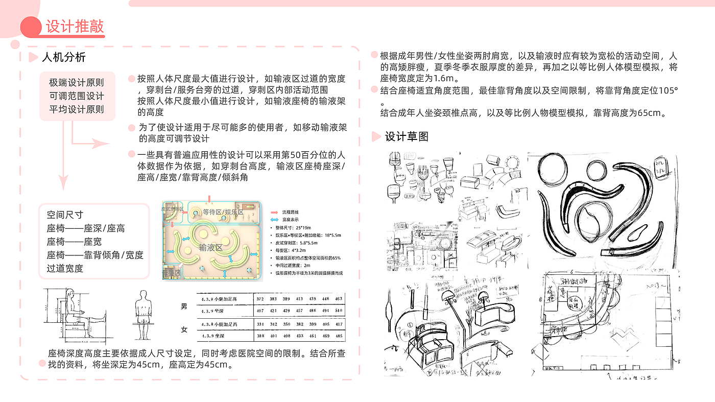 作品集，实习，产品设计，