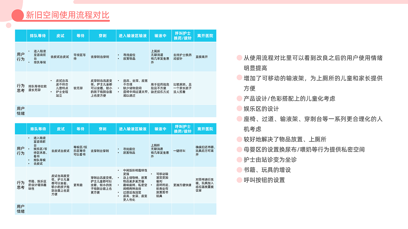 作品集，实习，产品设计，