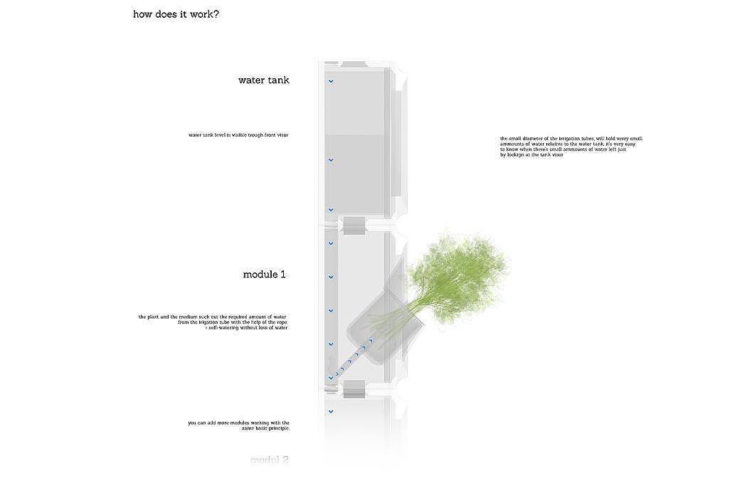 Moltke，product design，Appearance design，Green plant，Air purification，