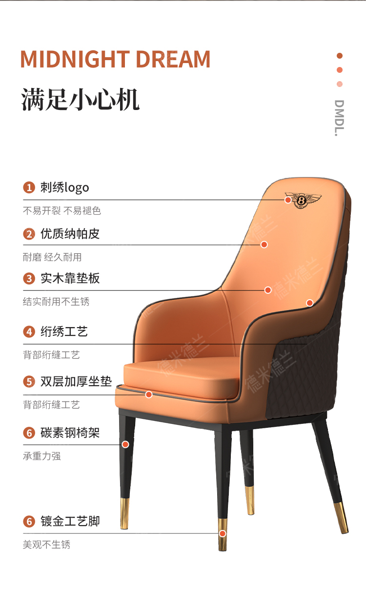 3D modeling, renderings, details pages，