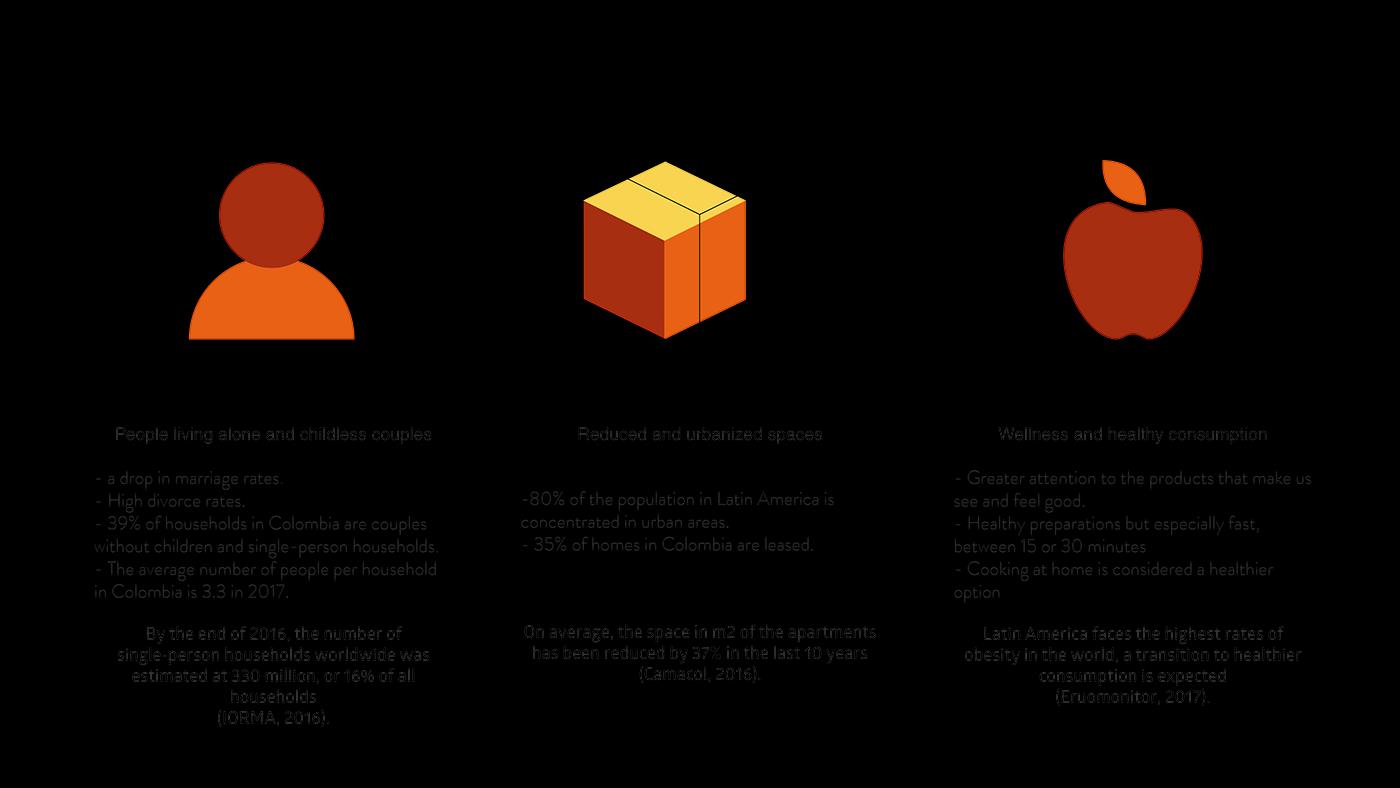ember，product design，oven，light，