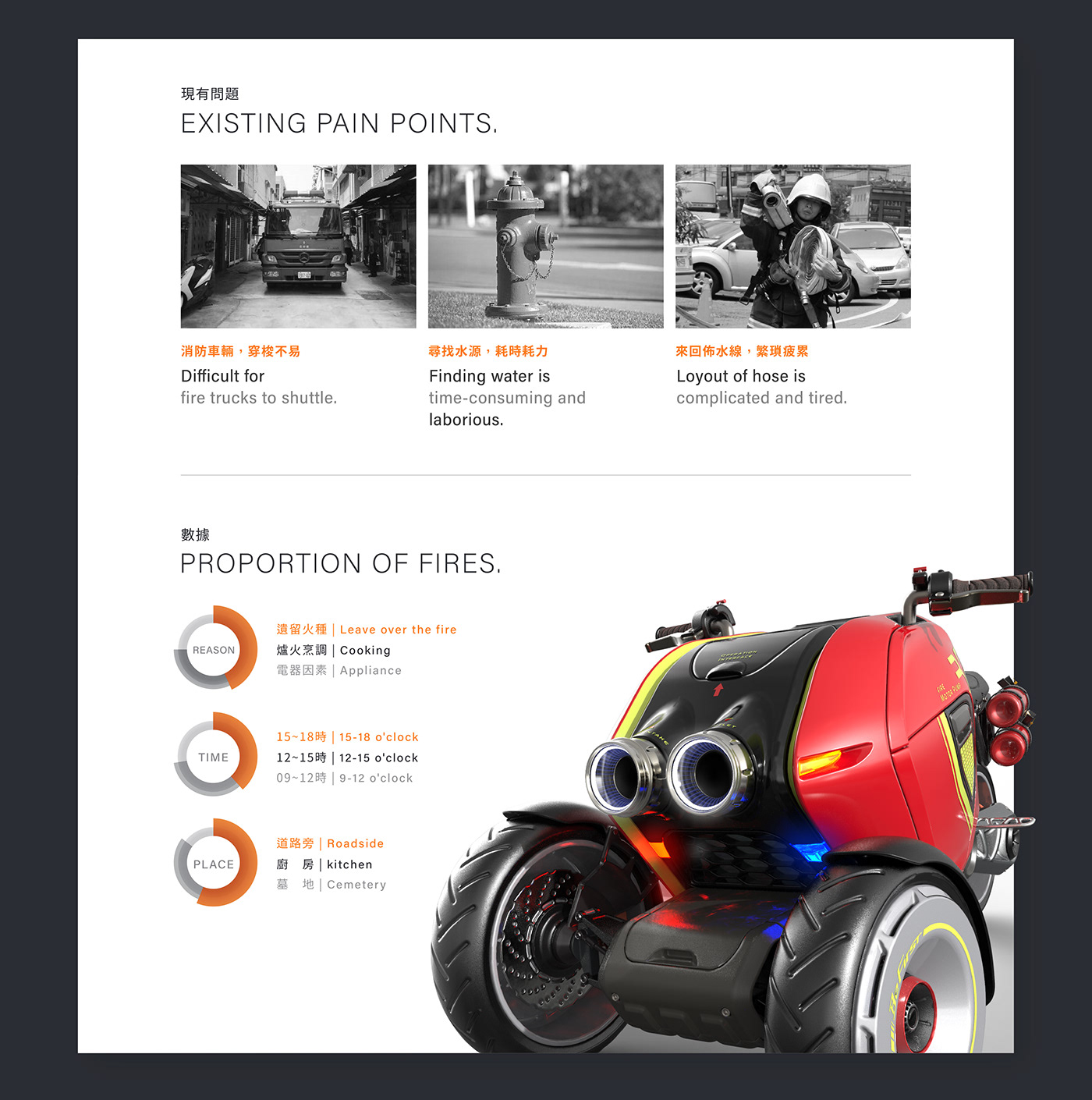 BEFIRST，3d，motorcycle，industrial design，Electric，