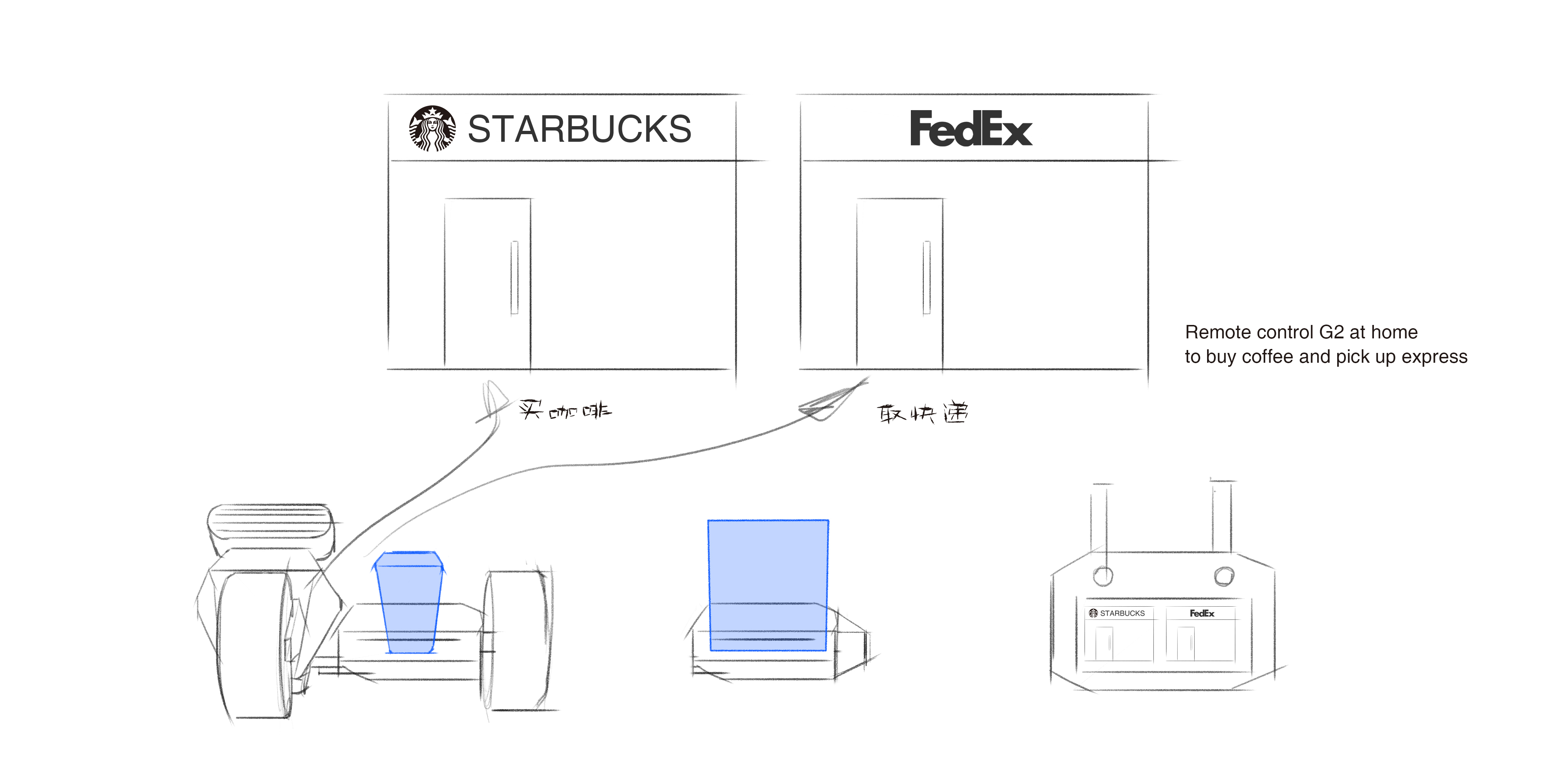 product design，industrial design，Smart home，vehicle，
