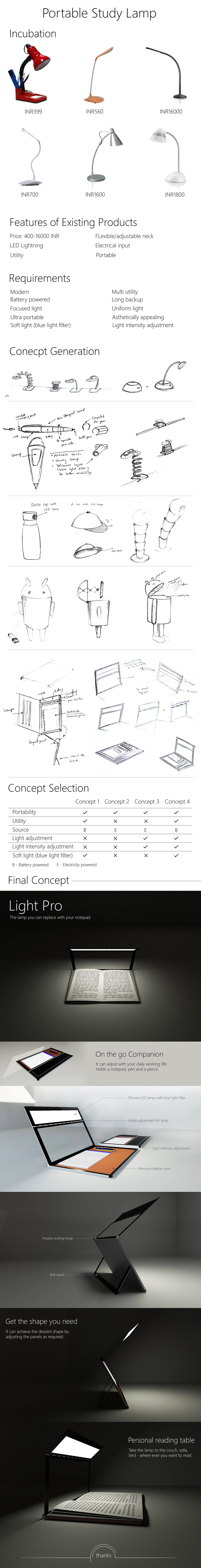 Desk lamp，rectangle，read a book，led，household electrical appliances，