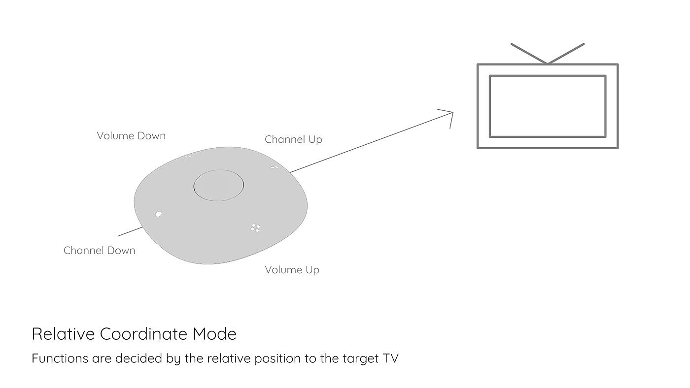 LIL ROC，Television controller，Technology design，Appearance design，intelligence，