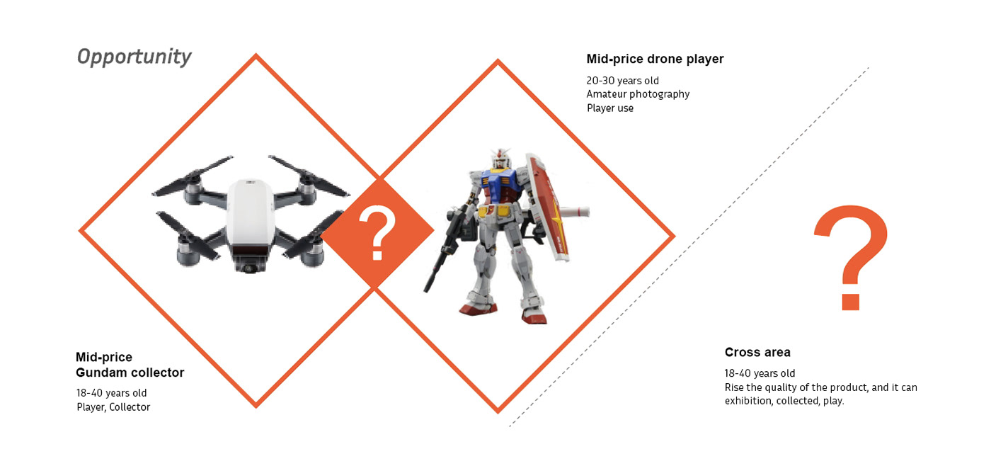 MG-522，the height is，Appearance design，Aerocraft，Toys，UAV，