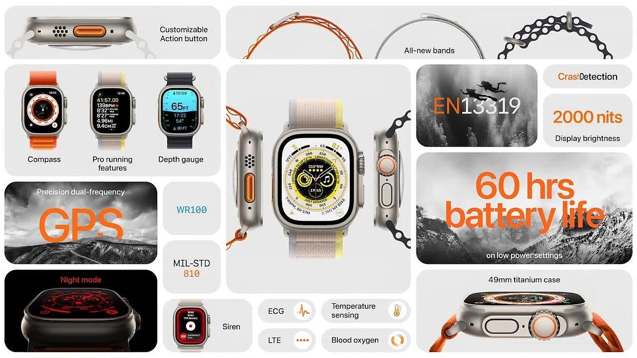 Apple watch，product design，Appearance design，intelligence，