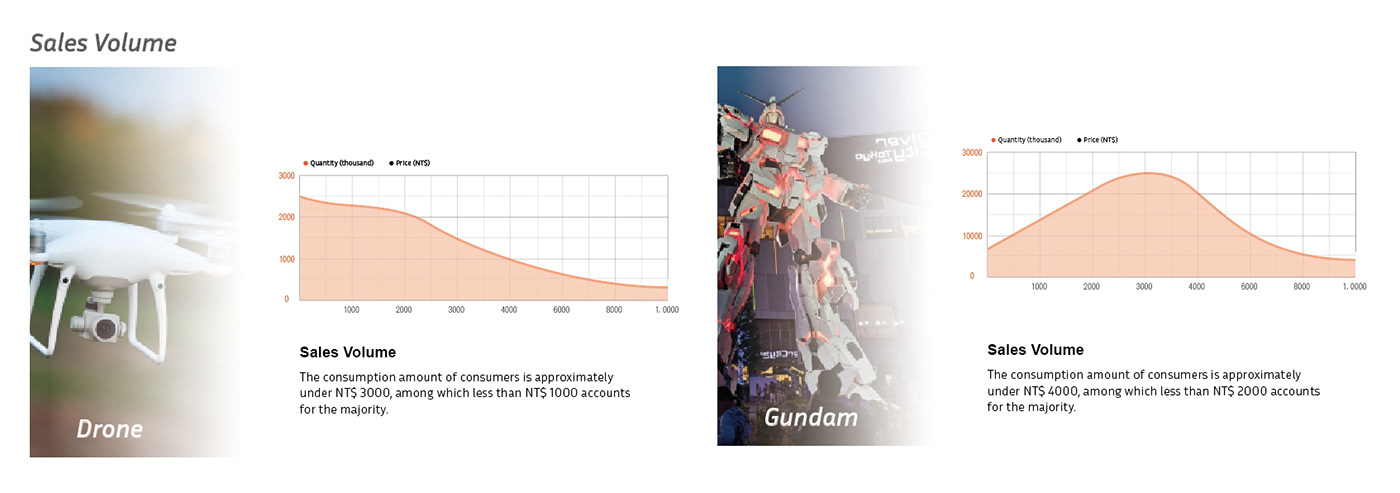 MG-522，Aerocraft，UAV，the height is，Children's Toys，product design，Appearance design，