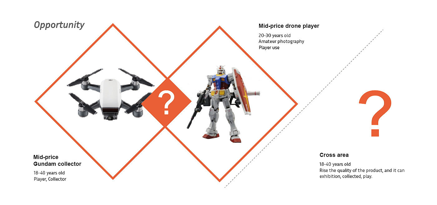 MG-522，Aerocraft，UAV，the height is，Children's Toys，product design，Appearance design，