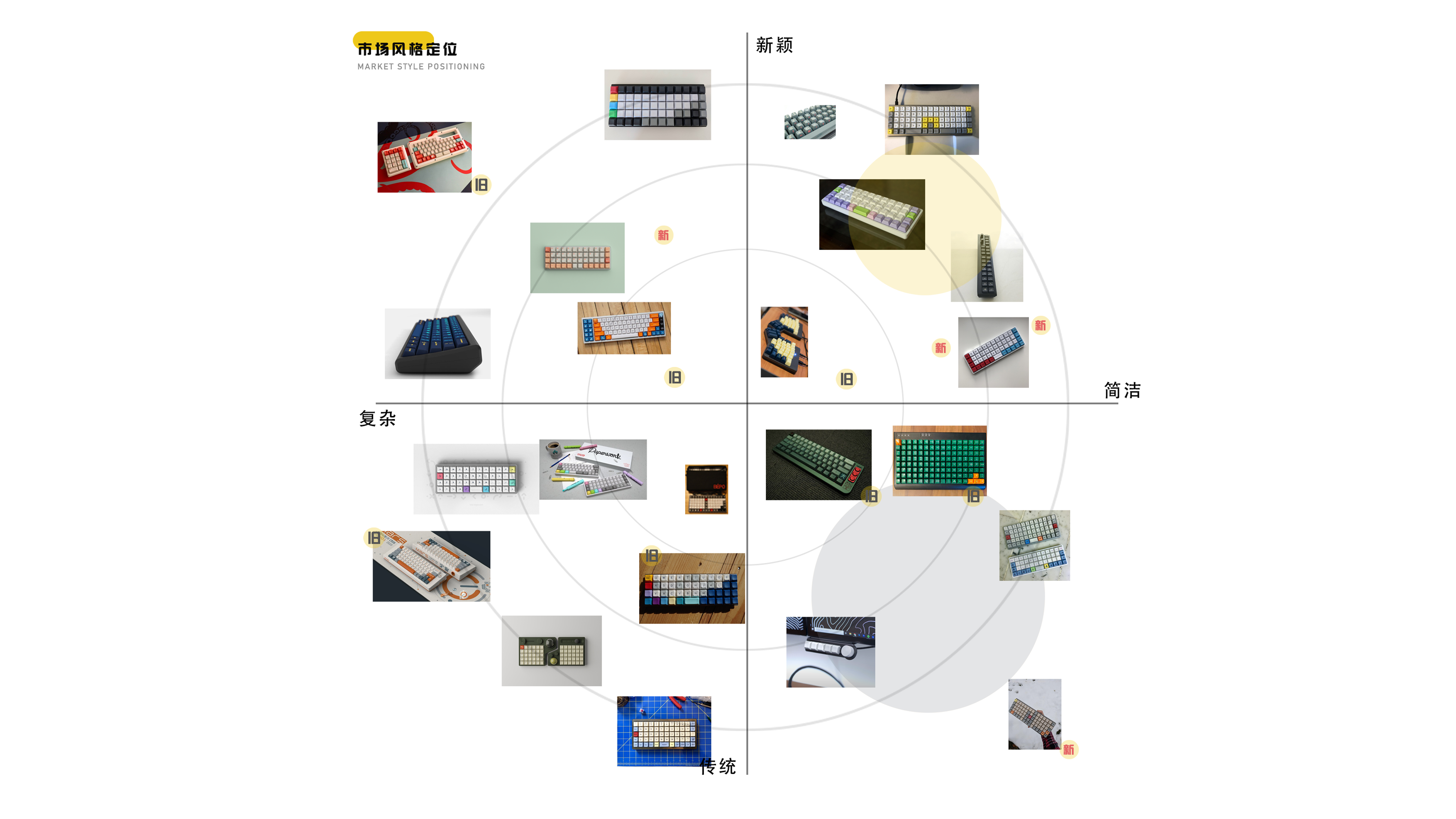 Appearance design，Appearance design，3C Consumer Electronics，3C Consumer Electronics，