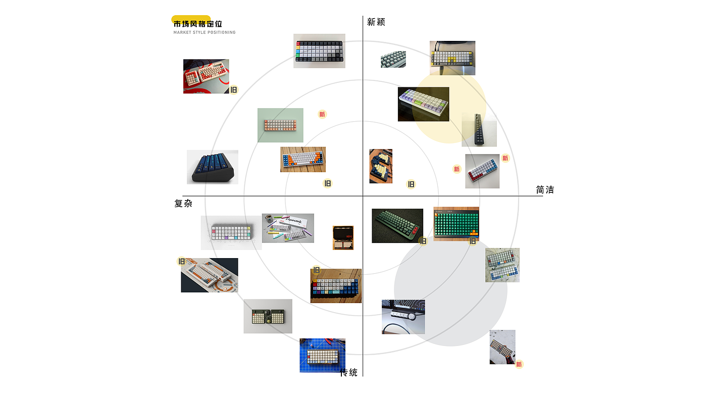 外观设计，3C消费类电子，