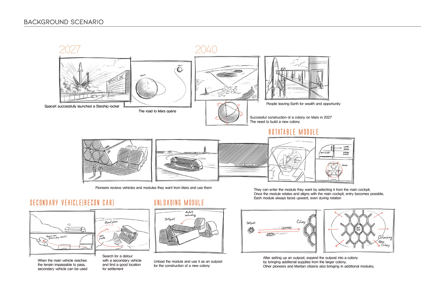 Concept Car，Mars，mobility，
