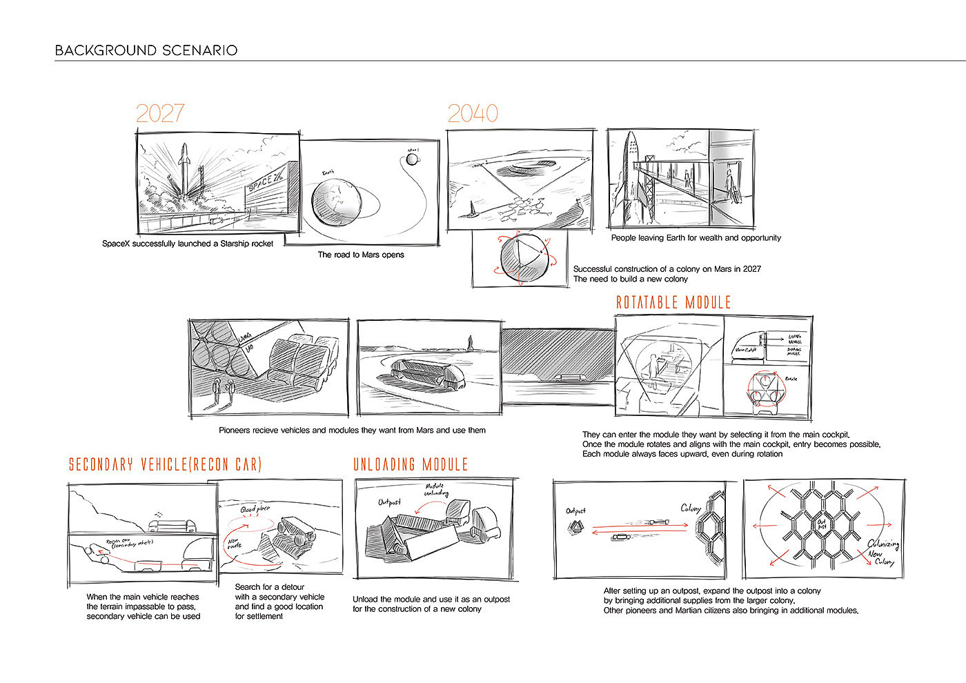 Concept Car，Mars，mobility，