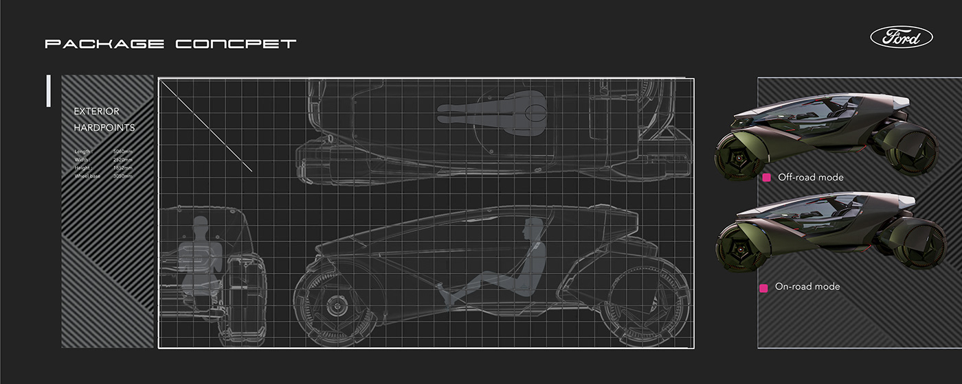 Concept Car，Ford，Sense of future，Automobile design，