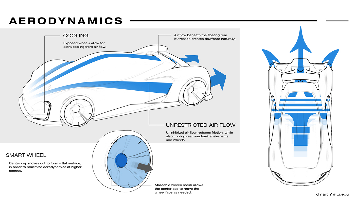Typesetting，Automobile design，sketch，