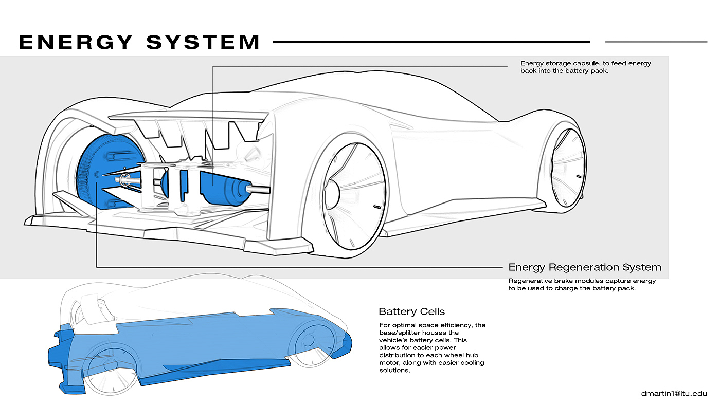 Typesetting，Automobile design，sketch，