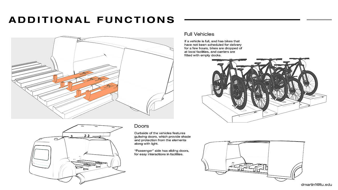 Typesetting，Automobile design，sketch，