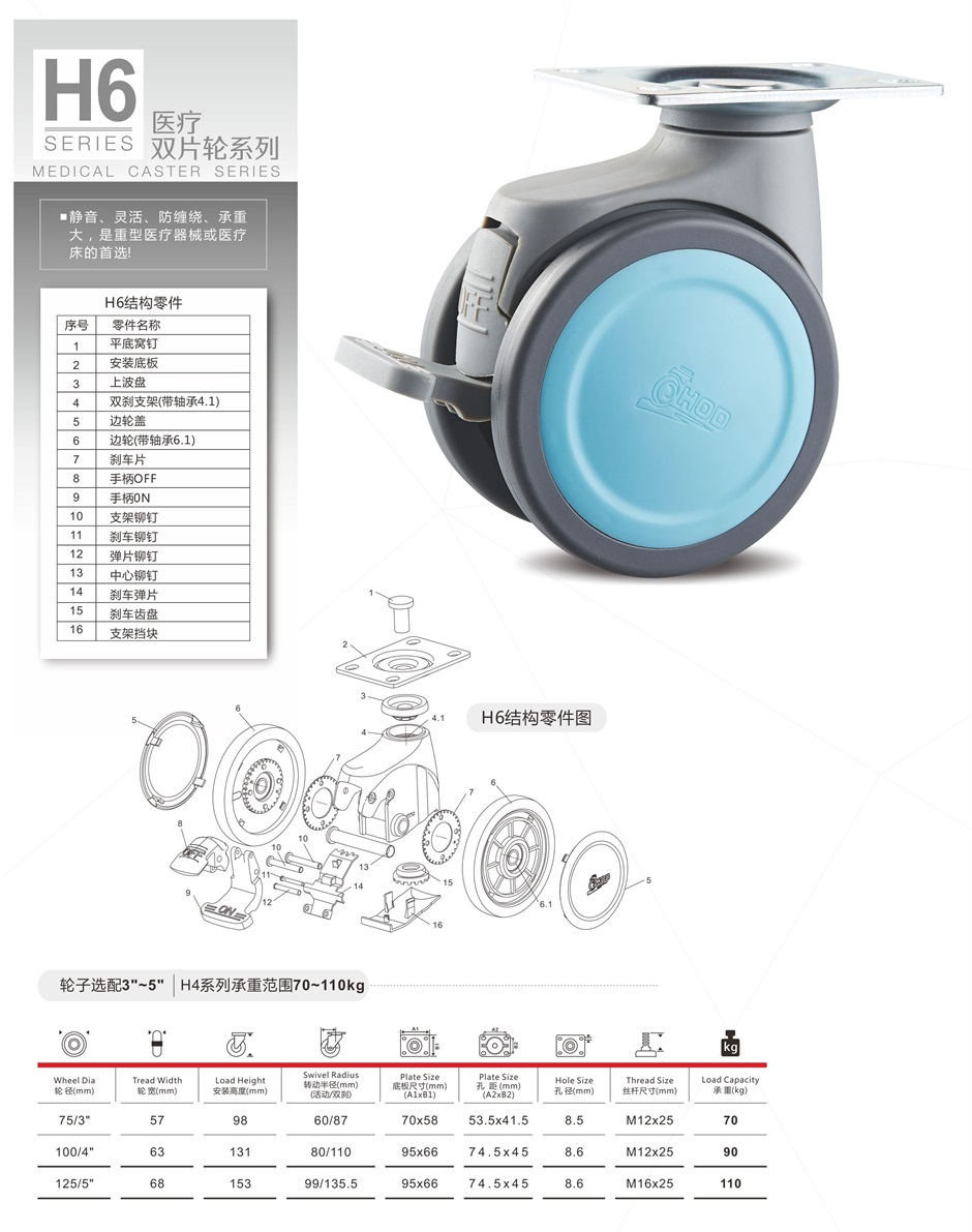 Castor，Medical casters，Double wheel，