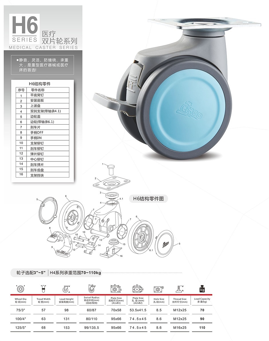 Castor，Medical casters，Double wheel，