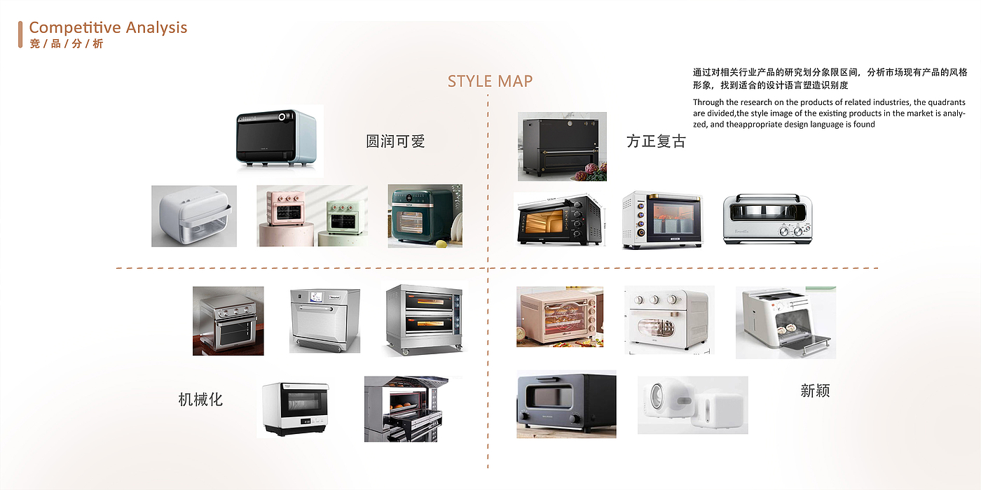 产品设计，工业设计，外观设计，作品集，求职，应届生，