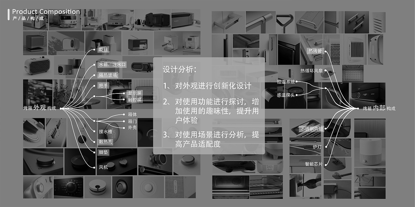 product design，industrial design，Appearance design，sample reels，job wanted，Fresh student，