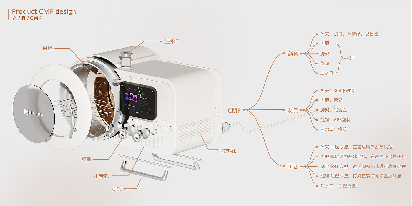 产品设计，工业设计，外观设计，作品集，求职，应届生，