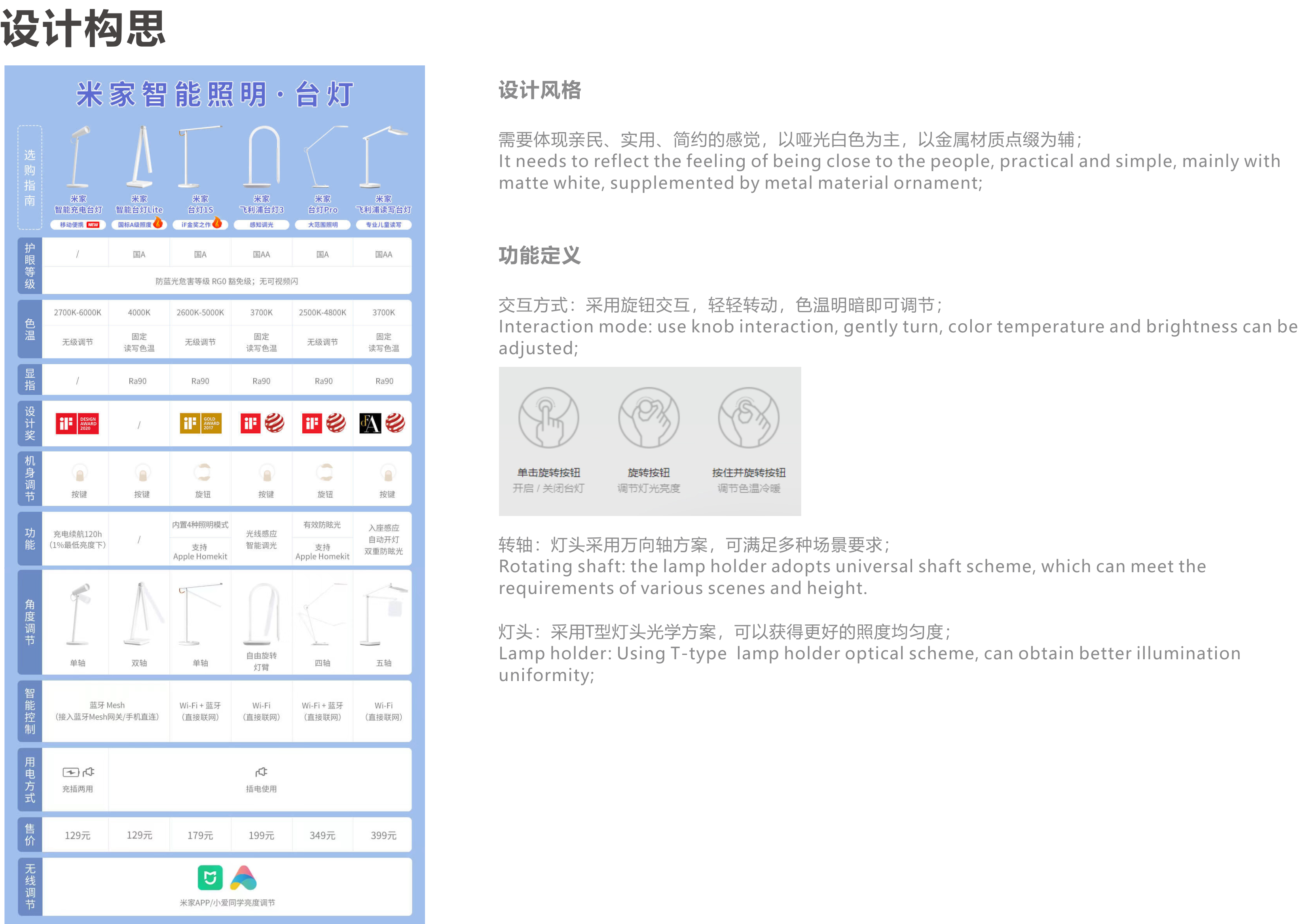 Mi Jia，Desk lamp，