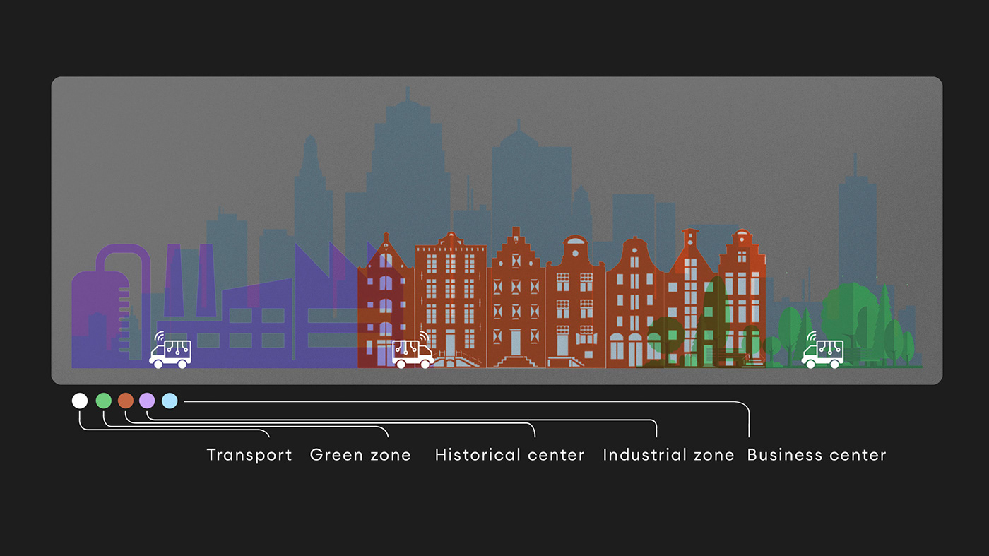 OIII，modern，Story sharing，Design story，