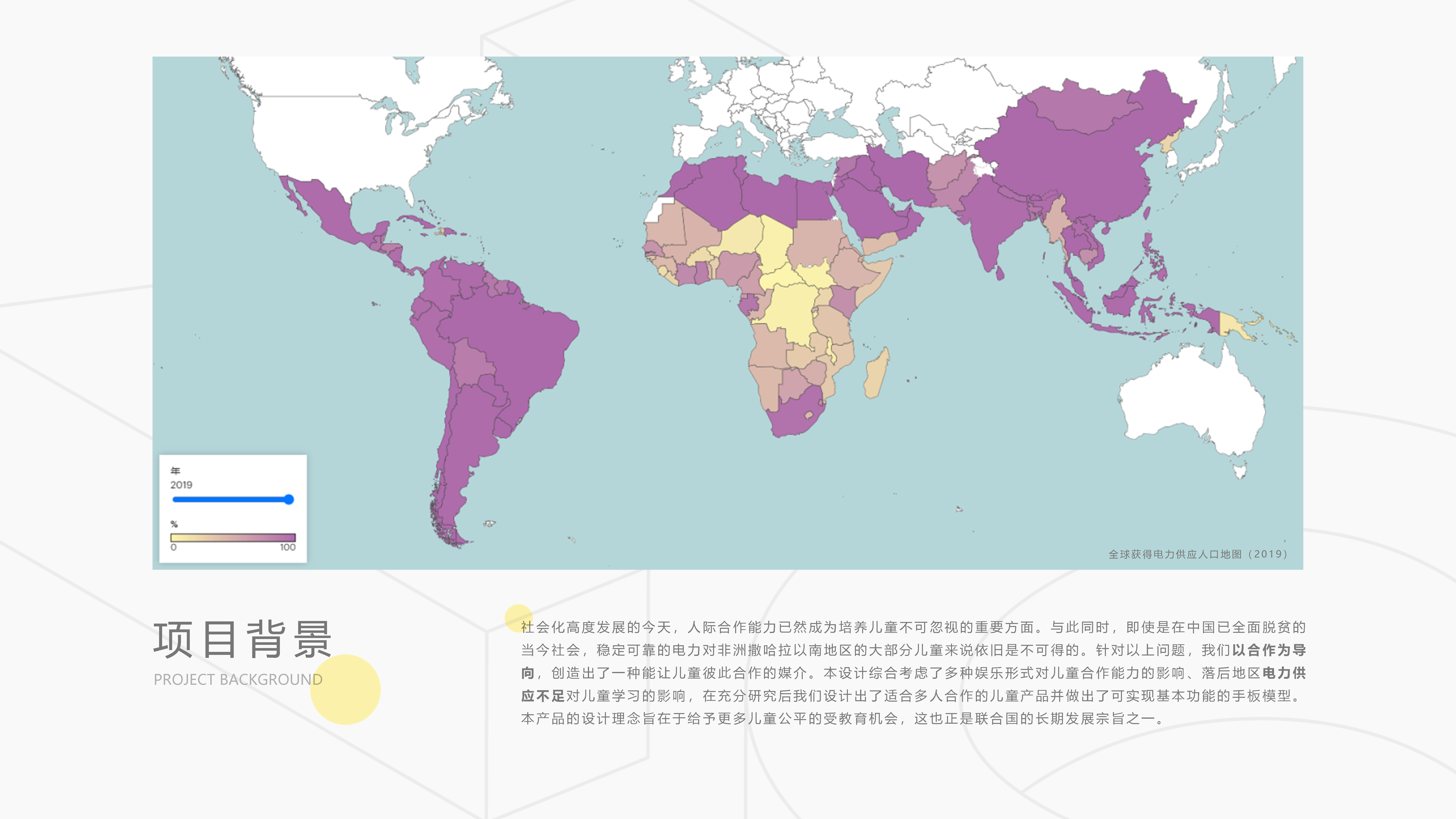 Personal works collection，