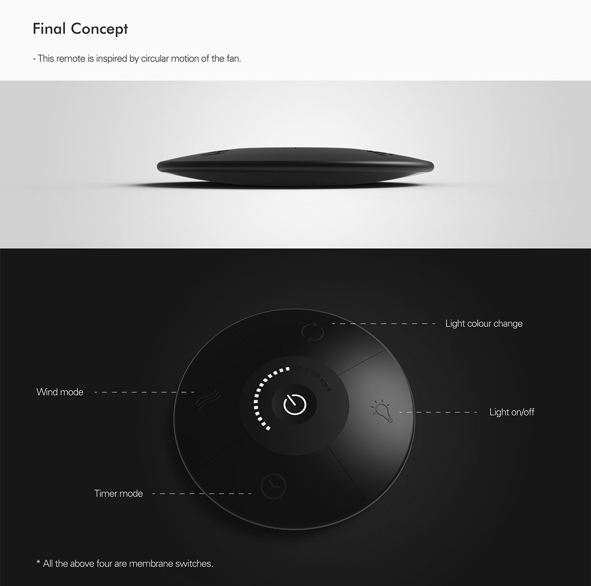 Remote controller，originality，product design，industrial design，