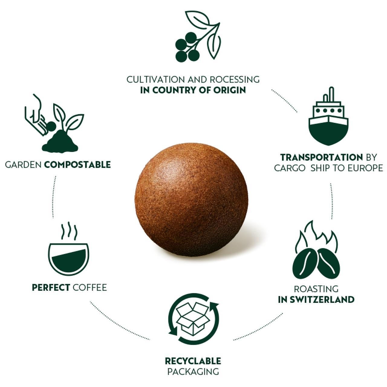 product design，Appearance design，environment protection，Coffee machine，Capsule coffee，