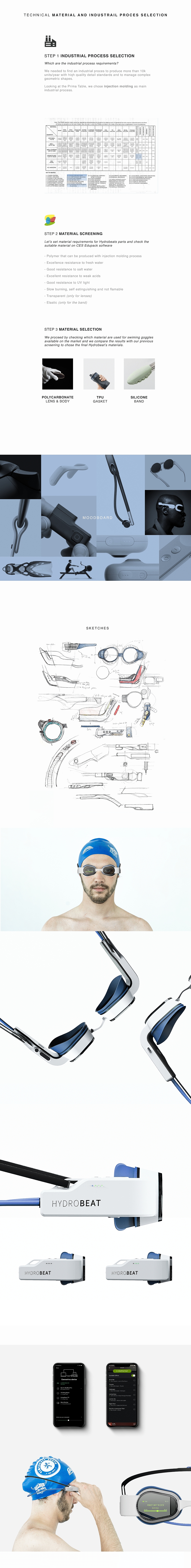 HYDROBEAT，Swimming goggles，intelligence，product design，