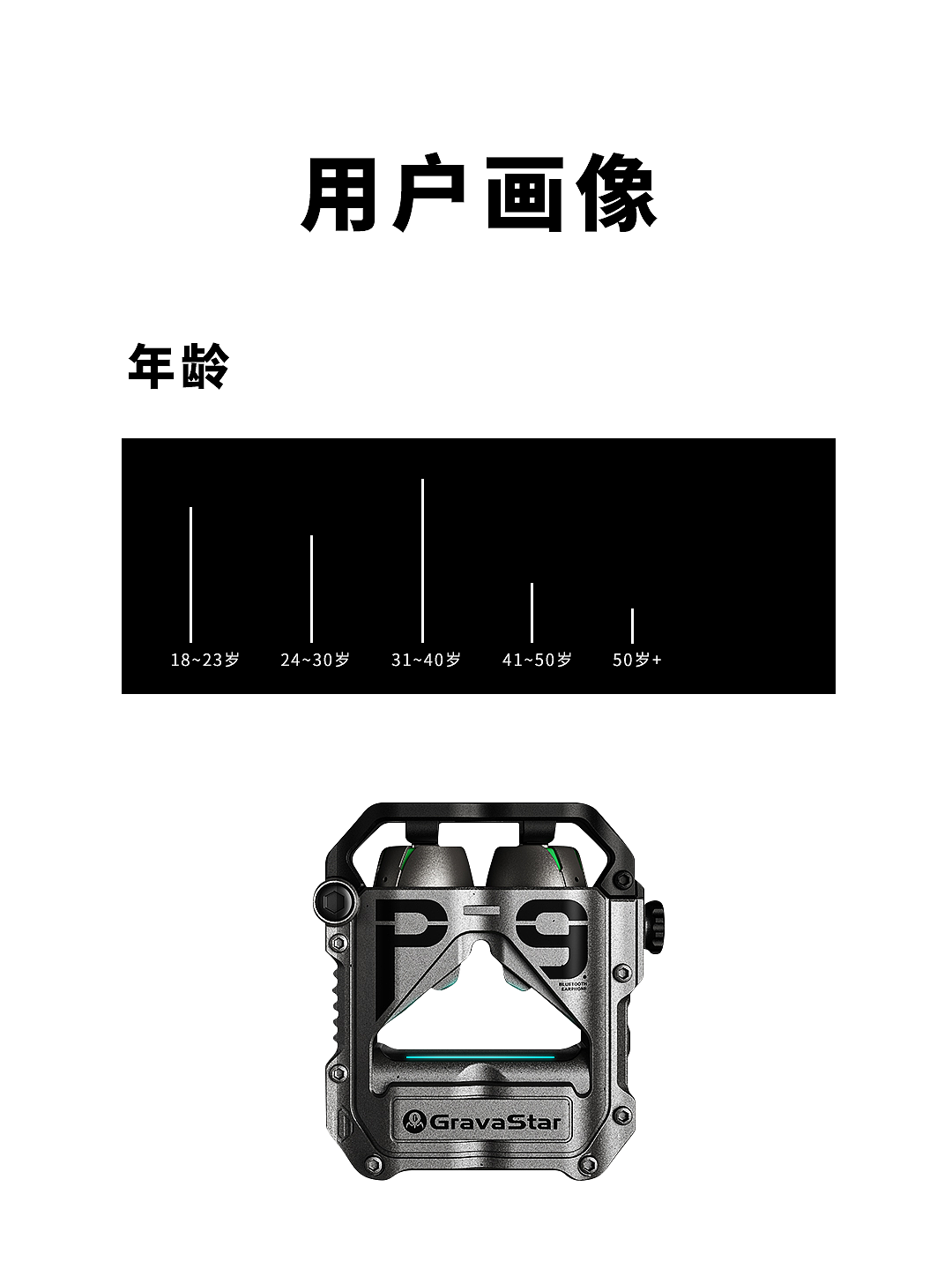 Gravity planet，Bluetooth headset，Wireless Bluetooth headset，Wireless headset，Whole case design，industrial design，Appearance design，product design，
