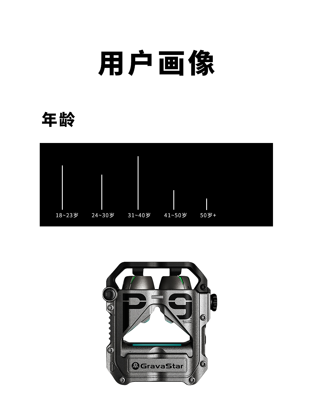 重力星球，蓝牙耳机，无线蓝牙耳机，无线耳机，全案设计，工业设计，外观设计，产品设计，