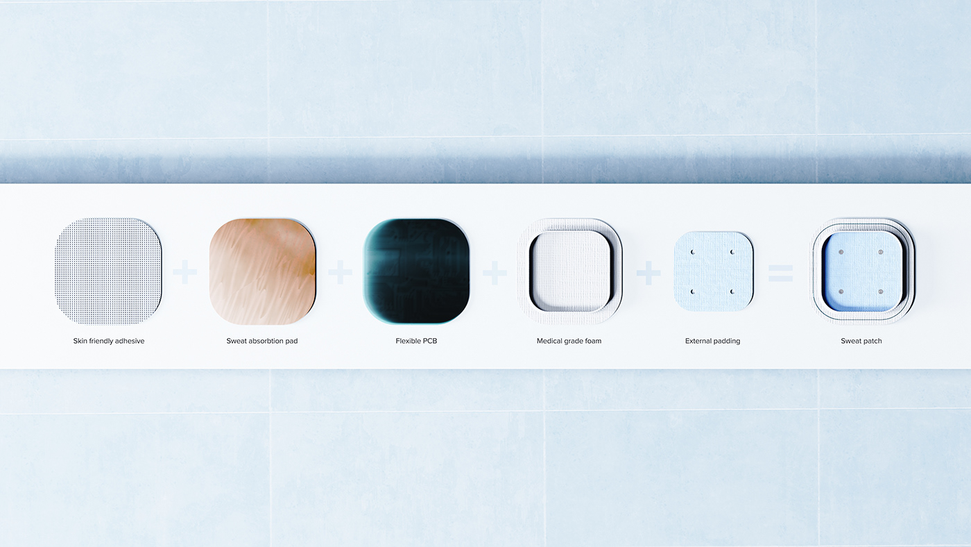 Yash Saboo，Dex，product design，ecosystem，Personalized therapy，wearable devices ，