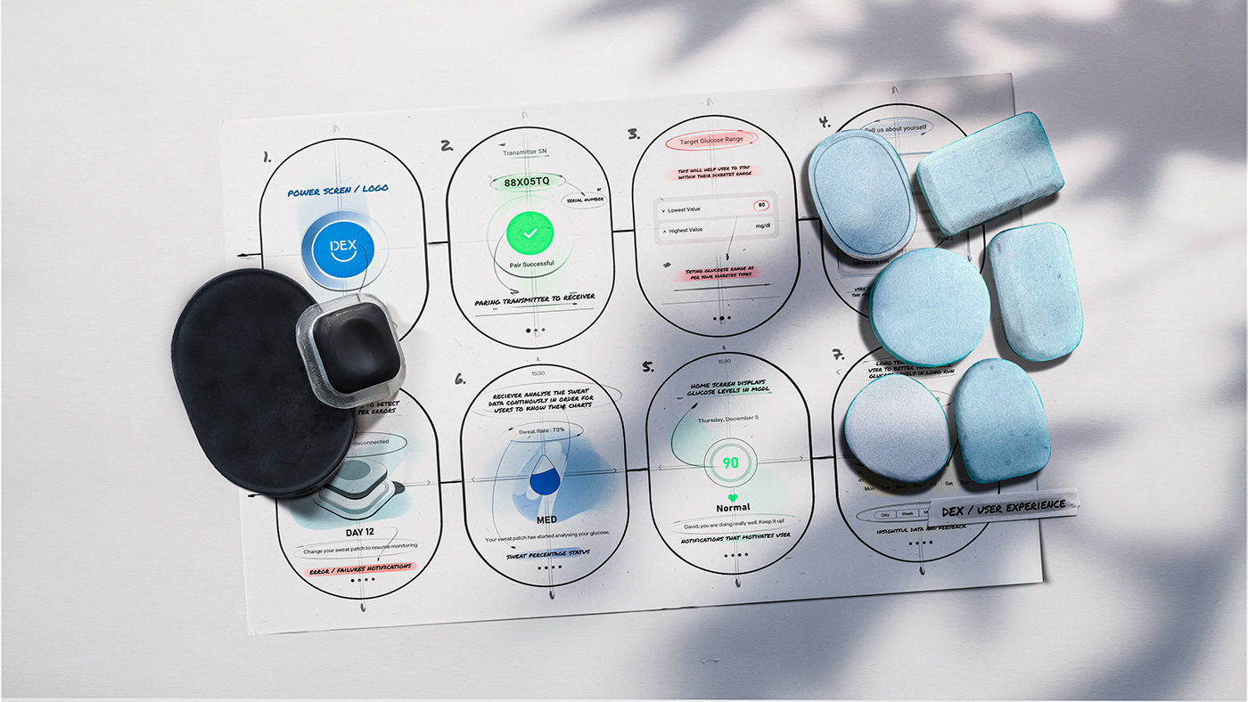 Yash Saboo，Dex，product design，ecosystem，Personalized therapy，wearable devices ，