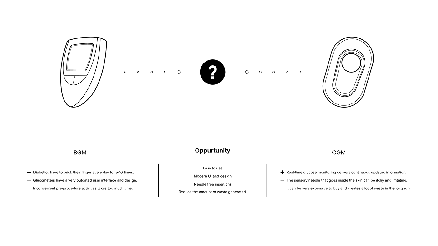 Yash Saboo，Dex，product design，ecosystem，Personalized therapy，wearable devices ，