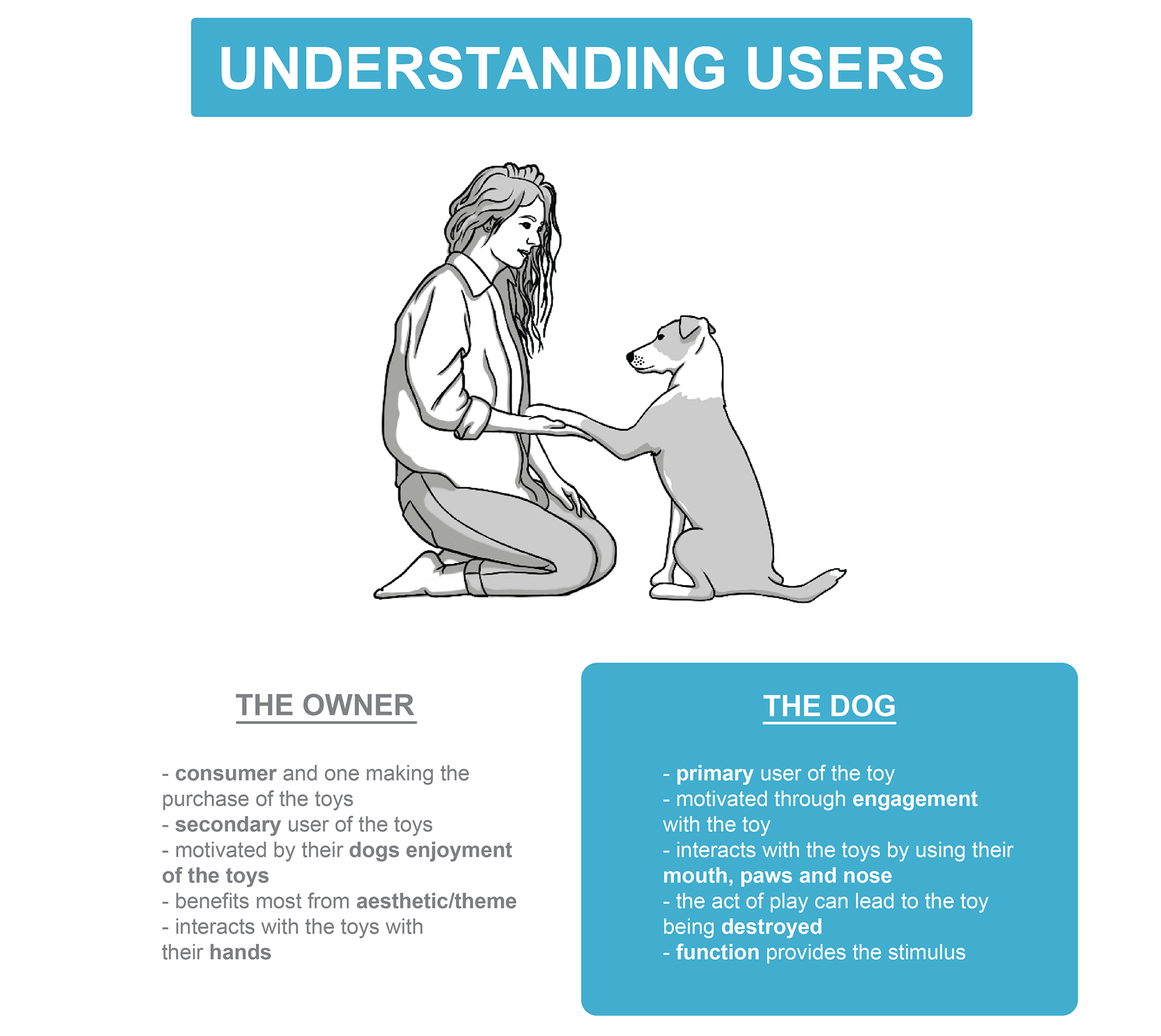 Jake Brosius，3D printing，Toys，Designed for dogs，Super chew，Super Chewer，