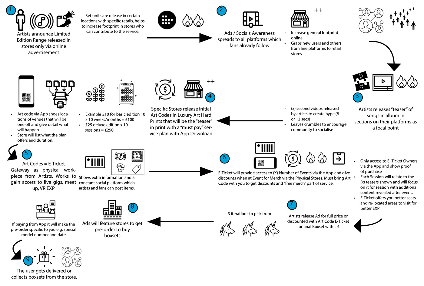 Enyang Zhu，Vinyl record packaging，LAUNCHPAD，packing design，Digital user experience，Entity product interaction，jukebox，