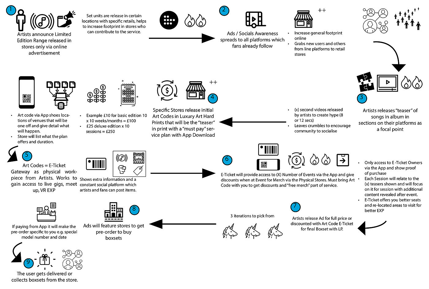 Enyang Zhu，乙烯基唱片包装，LAUNCHPAD，包装设计，数字用户体验，实体产品交互，唱片机，