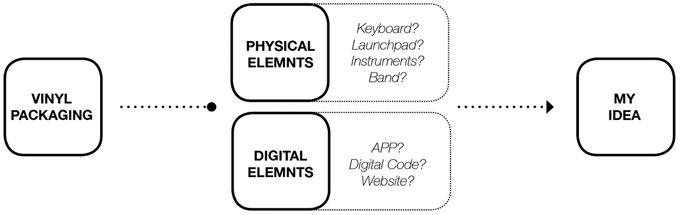 Enyang Zhu，Vinyl record packaging，LAUNCHPAD，packing design，Digital user experience，Entity product interaction，jukebox，