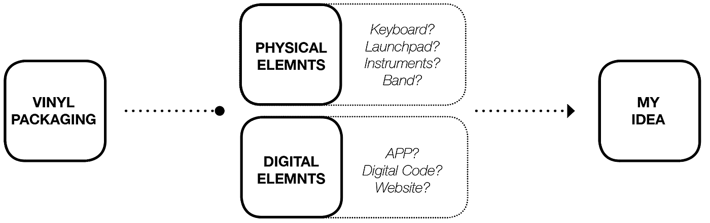 Enyang Zhu，乙烯基唱片包装，LAUNCHPAD，包装设计，数字用户体验，实体产品交互，唱片机，