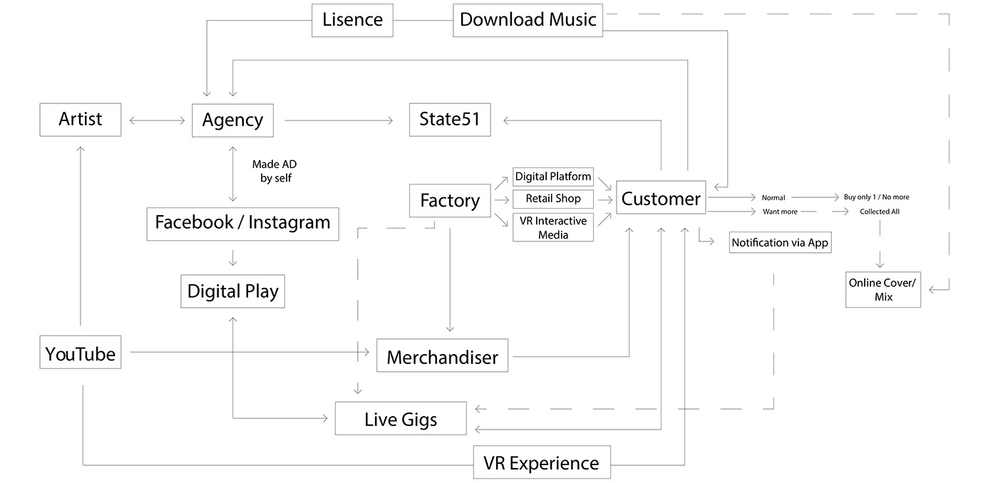 Enyang Zhu，Vinyl record packaging，LAUNCHPAD，packing design，Digital user experience，Entity product interaction，jukebox，