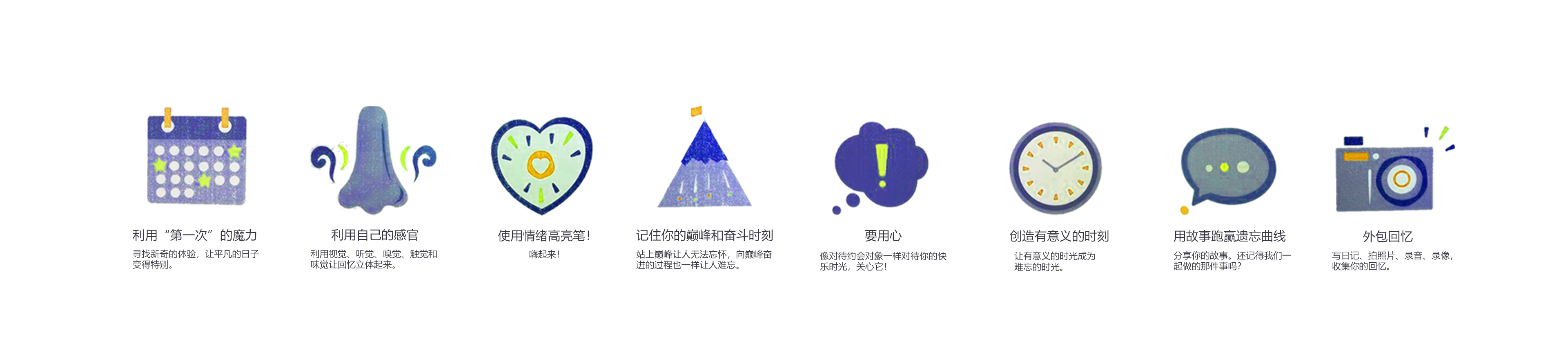 Perfume，memory，fine，anniversary，gift，past times，